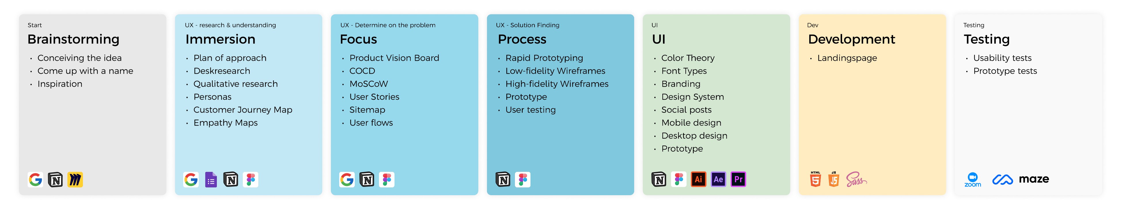 sportbuddy phases